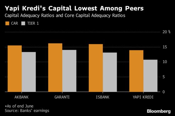 UniCredit’s Pain From Turkey Bank Mess May Just Be Starting