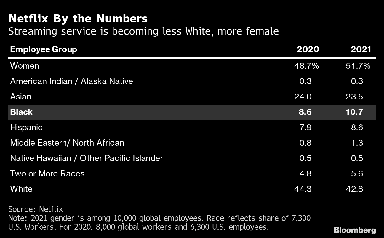 Increasing Diversity in Tech with Netflix