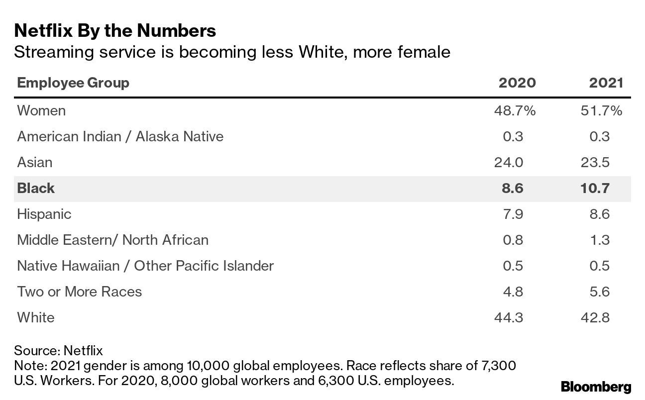 Increasing Diversity in Tech with Netflix