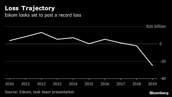 South Africa’s Beleaguered Power Utility Set to Post Record Loss