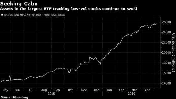 Quant Safety Trade Under Fire Just as Stock Volatility Hits