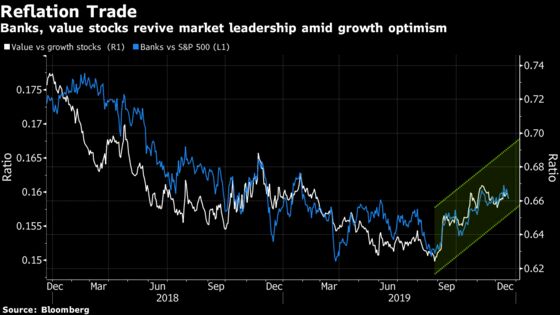 Hedge Fund Killjoys Shun Reflation Trade That’s Sweeping Stocks