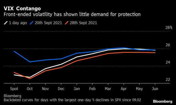 Equities Storm Looking Overblown as Volatility Gauge Stays Calm