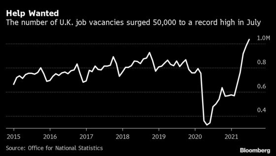 U.K. Wage Growth Hits a Record as Vacancies Pass 1 Million