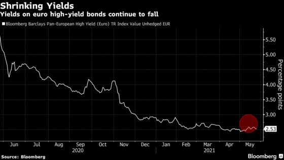 JPMorgan Drops From Bond Sale After Pricing Deters Investors