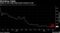 Yields on euro high-yield bonds continue to fall
