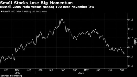 Stock Traders Buy the Dip at End of Jittery Week: Markets Wrap