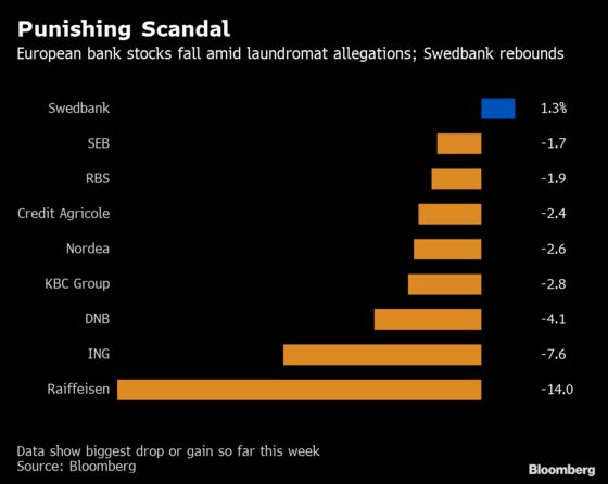 Dirty Money Flowed Across Europe for Years, But Little Happened