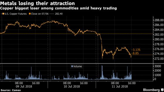 Trade Storm Batters Commodities With Tariffs Threatening Growth