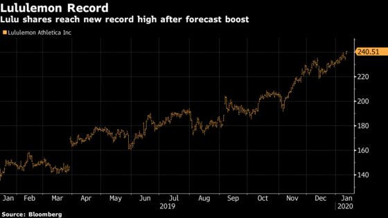 Lululemon at Record High as Street Cheer This Holiday Winner