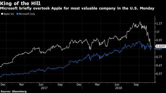 Never Mind the iTariff—Just Brace for Salesforce: Taking Stock