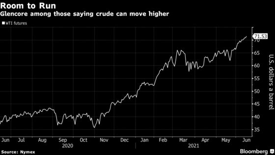 Oil Rises to Highest Since 2018 as Traders Eye Further Rally