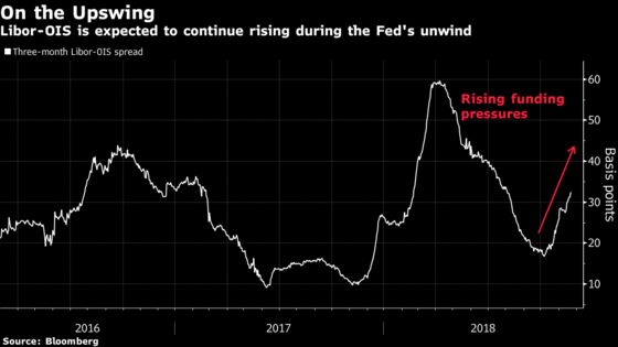 Fed Balance Sheet in Focus: These Are the Market Clues to Watch