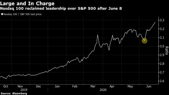 Stocks’ Covid Angst Takes Violent Turn After Simmering for Days