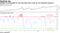 Nasdaq is overbought for the first time since June by one technical measure