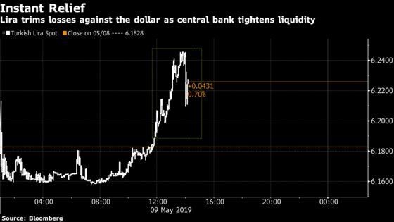 Turkish Central Bank Rolls Out Backdoor Tightening to Boost Lira