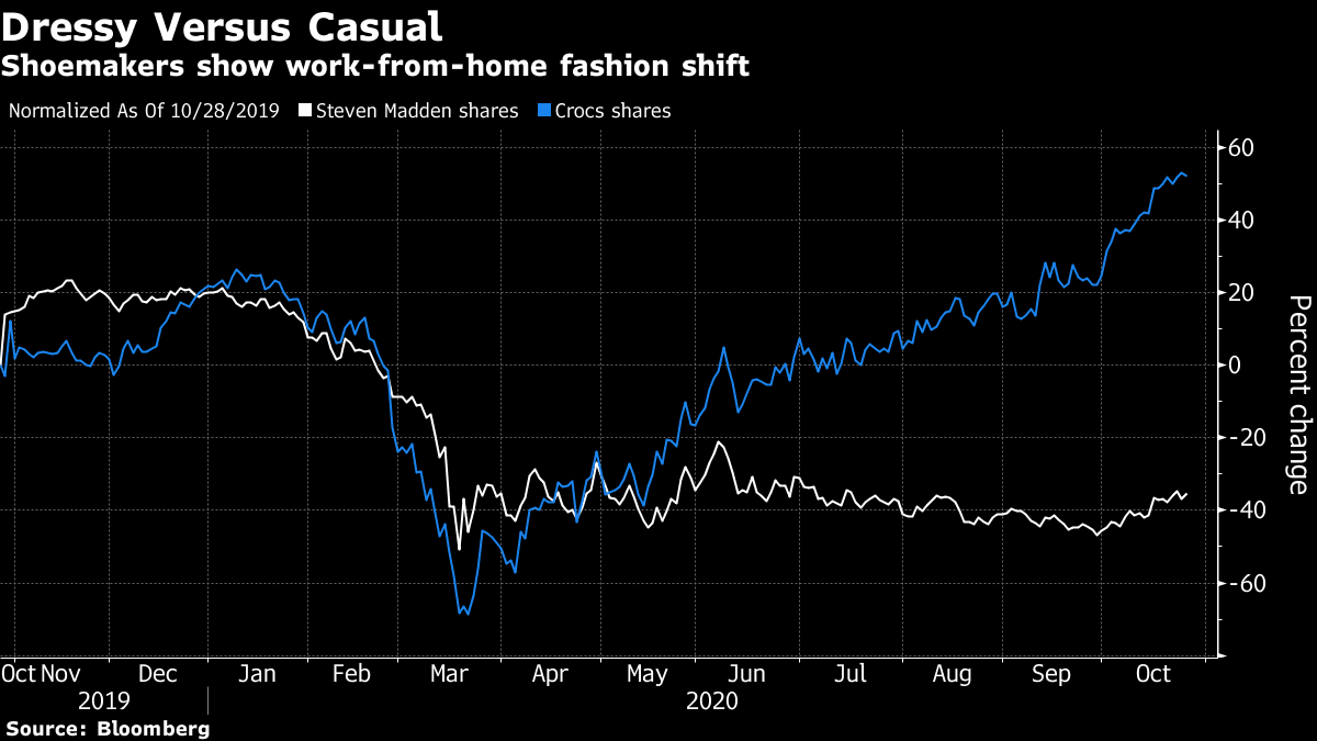 crocs inc bloomberg