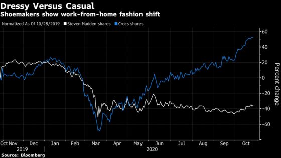 Stuck Americans Spend on DIY Projects and Crocs: Earnings Wrap