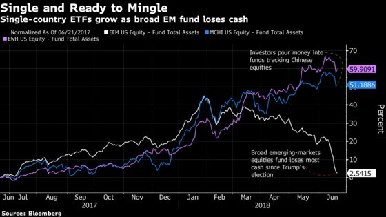 BlackRock Sees Local ETF Potential as Emerging Markets Get Hit