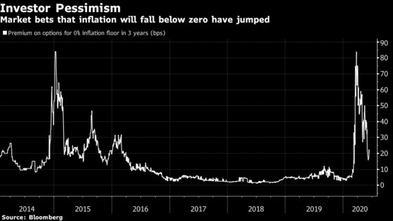 ECB’s Next Step Hinges on Who to Believe on Future Inflation