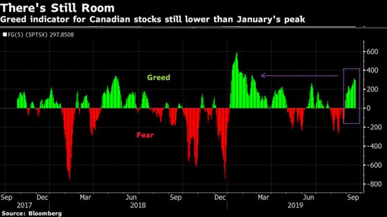 There’s a Bull Case for Canadian Stocks Even After Record Highs