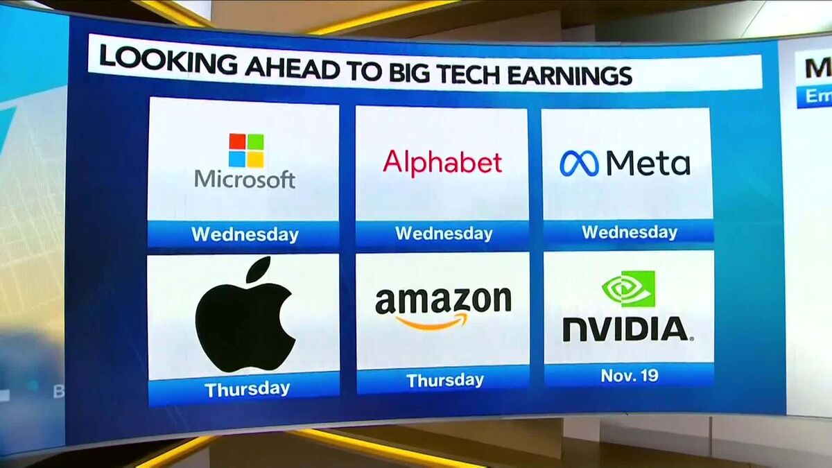 Mag 7 Earnings to Highlight Cloud Computing, State of AI