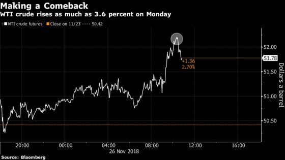 Crude Gains Most in Two Months on Optimism Over End to Oil Glut