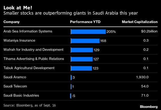 Saudis Seek to Mimic Robinhood Craze to Escape Oil Price Dip