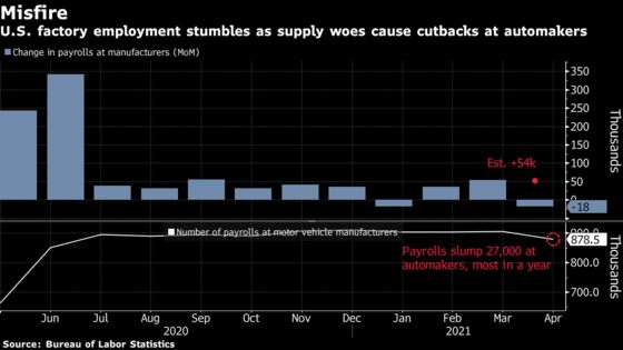 Jobs Report Is Latest Sign of Growing Pains for U.S. Economy