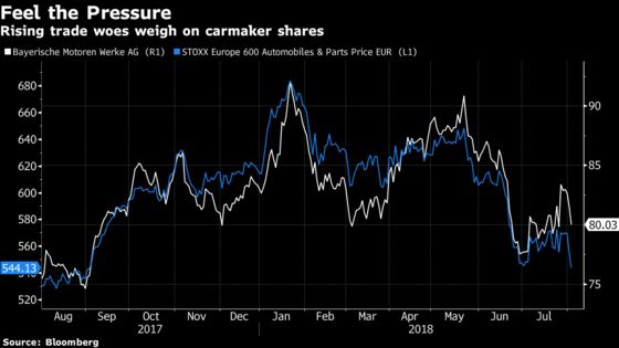 BMW Flags Profit Goal Under Pressure on Trump Trade Wars