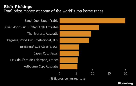 Billionaires Still Love the Horse Race That Stops a Nation