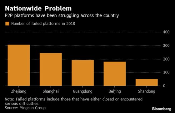 Chinese Online Lender Dianrong Plans 2,000 Job Cuts