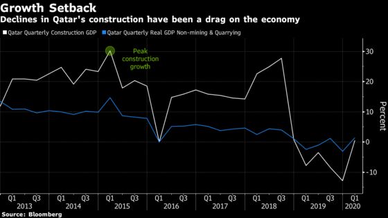 Qatar’s Next Gambit After World Cup? Convincing Expats to Stay