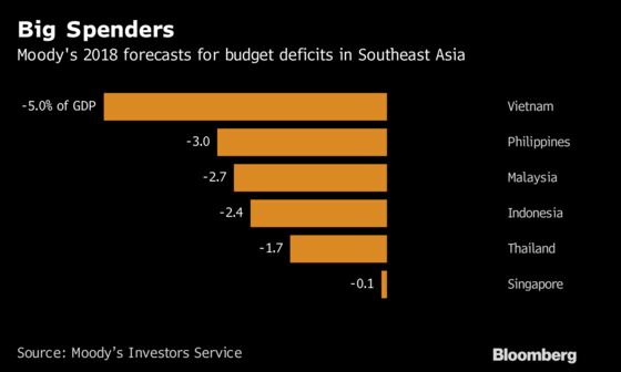 Emerging-Market Wobbles to Test Whether Asia Really Is Safer