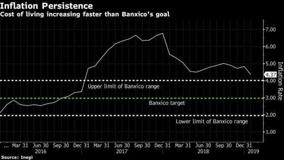 Mexico Central Bank Corrects Meeting Minutes That Got Lost in Translation