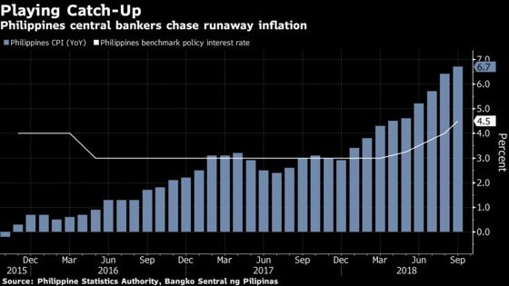 $85 Oil Opens Chasm Between Emerging-Market Winners, Losers