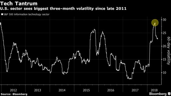 Quant Funds Pull Back on Stocks as Hidden Volatility Builds