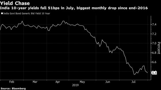 Global Bond Doubts Not Stopping Foreigners Buying India Debt