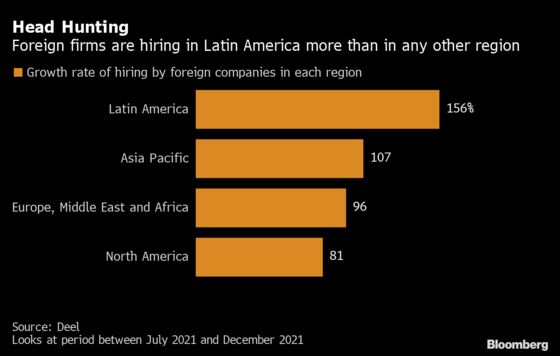 U.S. Tech Firms Hunt for Cheap Home-Based Hires in Latin America