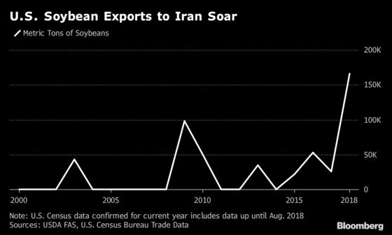 Iran’s ‘Demented Words of Violence’ Fail to Stop U.S. Soy Trade