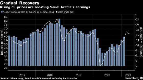 Saudi Crown Prince’s Latest Economic Plan Comes With Big Risks