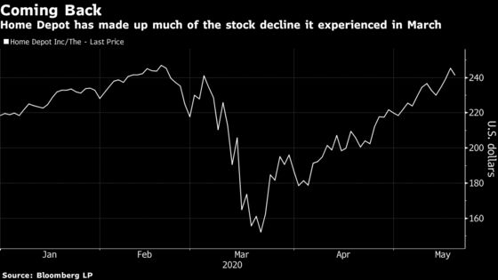 Home Depot Slides After Pandemic Costs Counter Sales Gains