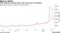 LME nickel has reached parity with prices seen in Shanghai