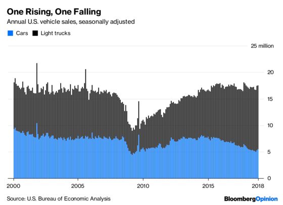 America’s Beloved SUVs Won’t Always Guzzle Gas