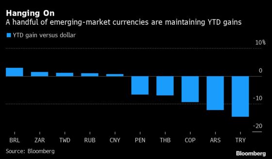 Delta Variant Creates Emerging Markets Gap as Outperformers Hit