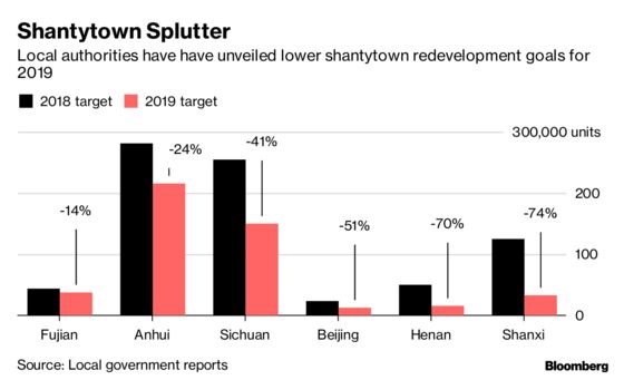 A Key Driver of Home Sales in China Just Hit the Brakes