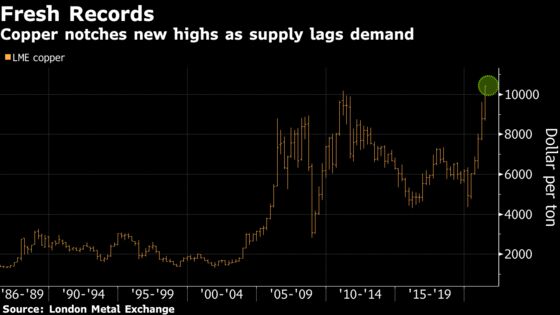 Iron Ore Turns ‘Very Hot’ as 10% Surge Adds to Commodities Boom