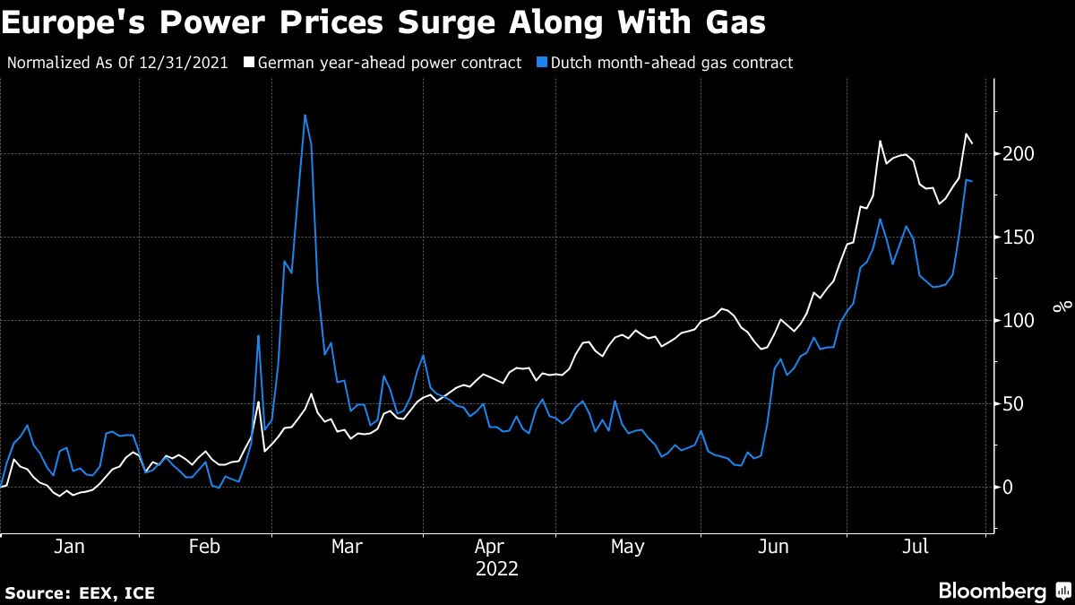 Italy Can Withstand Stop of Russian Gas Without Drastic Measures ...