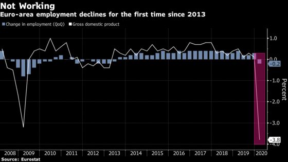 Germany Plunges Into Recession With Biggest Slump in Decade