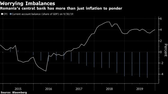 East Europe Has Reason to Lift Interest Rates But Probably Won’t